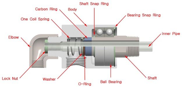DR-510 2P